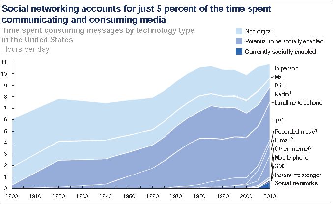 social media statistics social media statistics