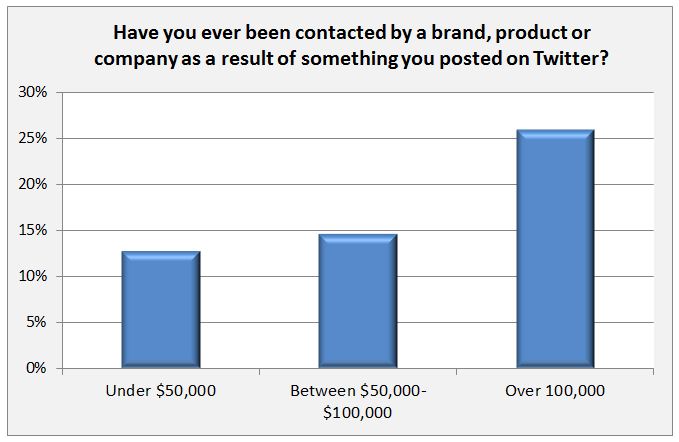 Twitter customer service Twitter customer service