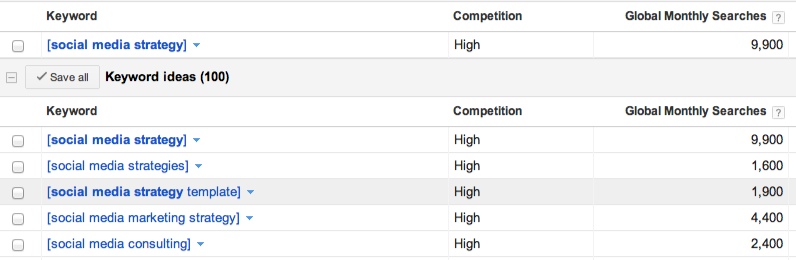 Google keyword tool Google keyword tool