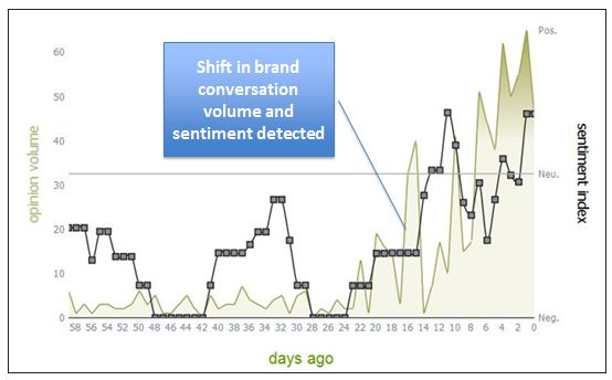 social media and the supply chain purchasing department