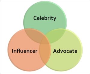 social influence strategy