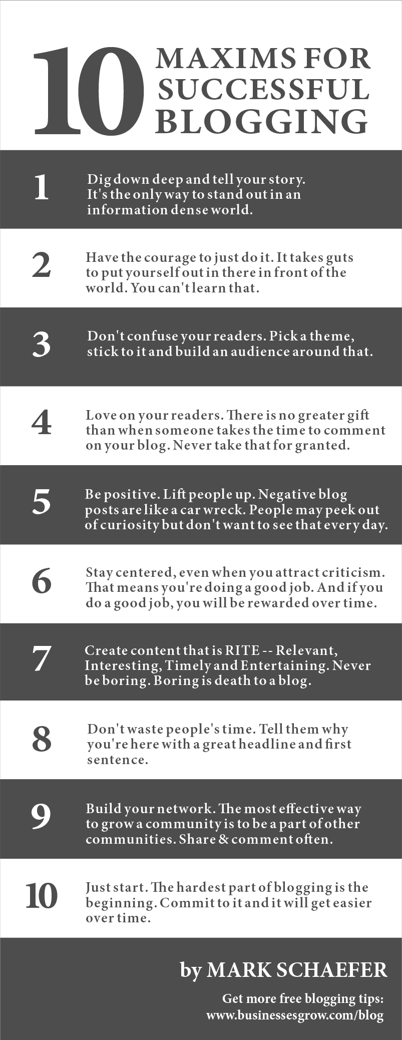 10-maxims-of-blogging