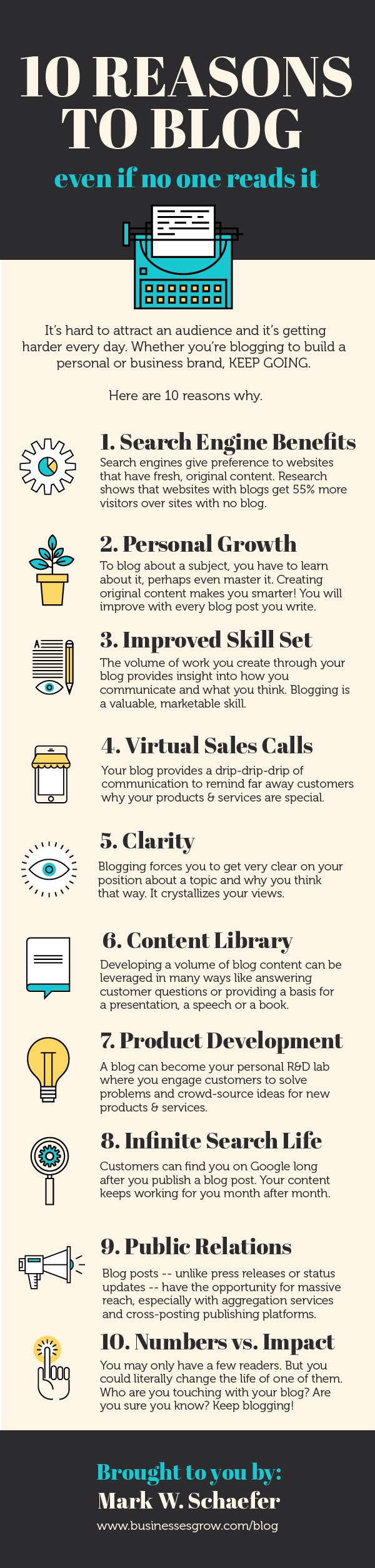 nobody reading your blog