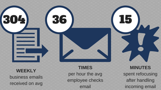 not reading your emails