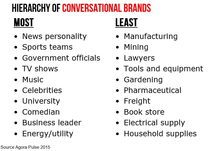 hierarchy of conversation