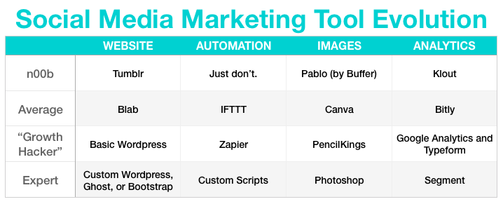 best social media tools