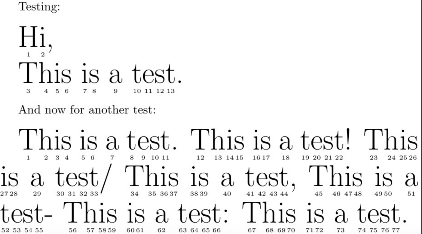 a/b testing