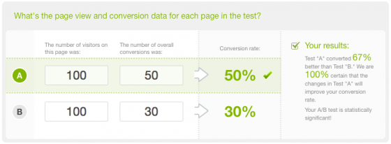 KissMetric's A/B Testing Tool
