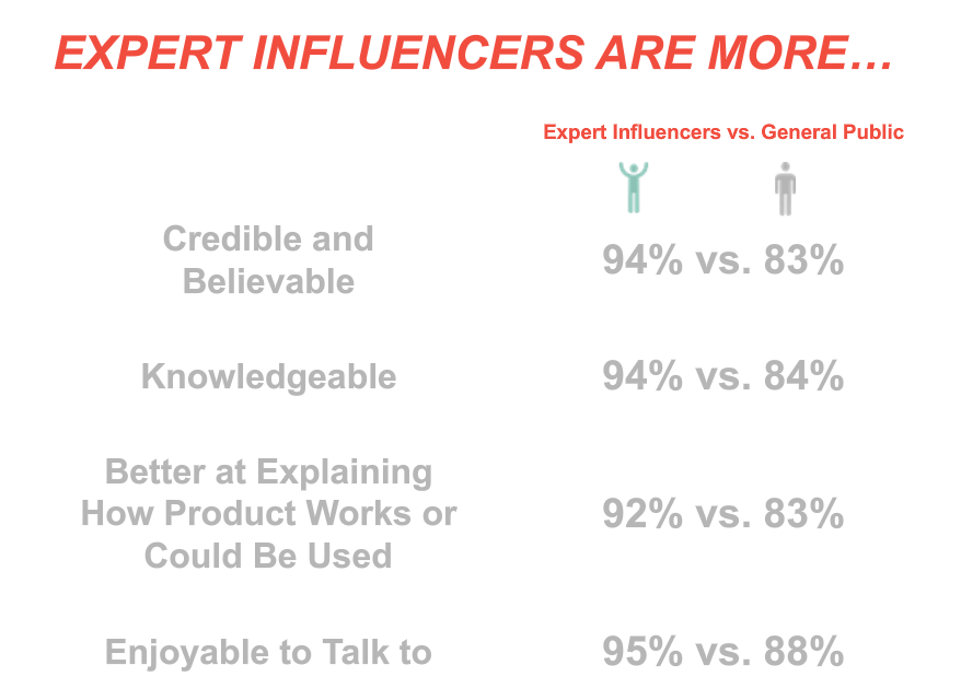 A course correction for influence marketing measurement