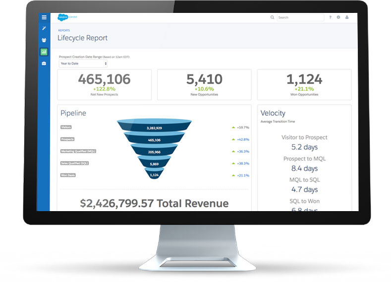 pardot marketing automation