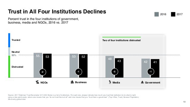 attention retention 2