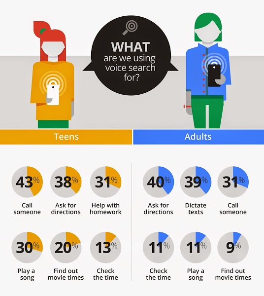 Voice-search-google