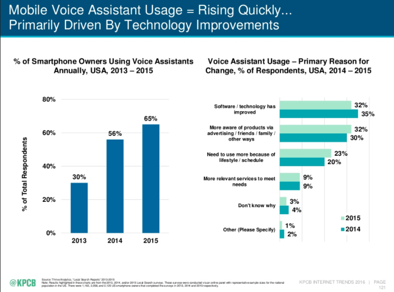 mary-meeker-voice-search