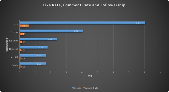 Markerly-stats-influencer-marketing-campaign