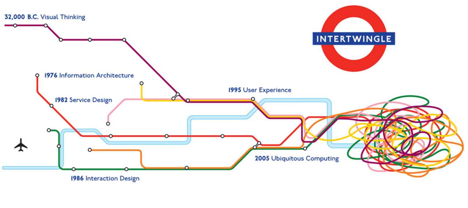 blog user experience