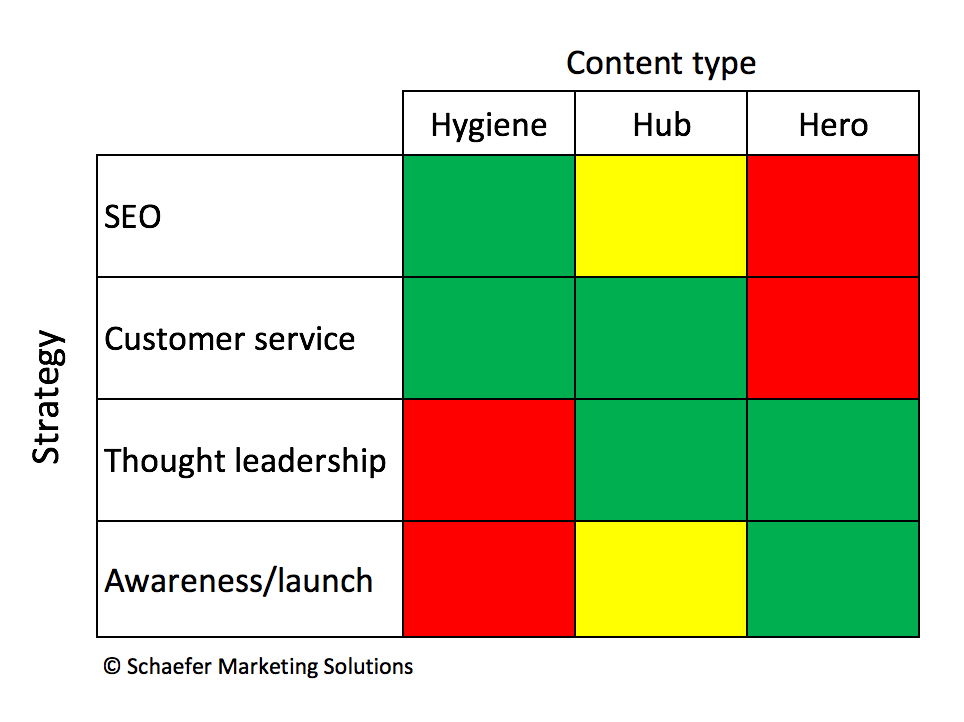 content marketing strategies - Mark Schaefer