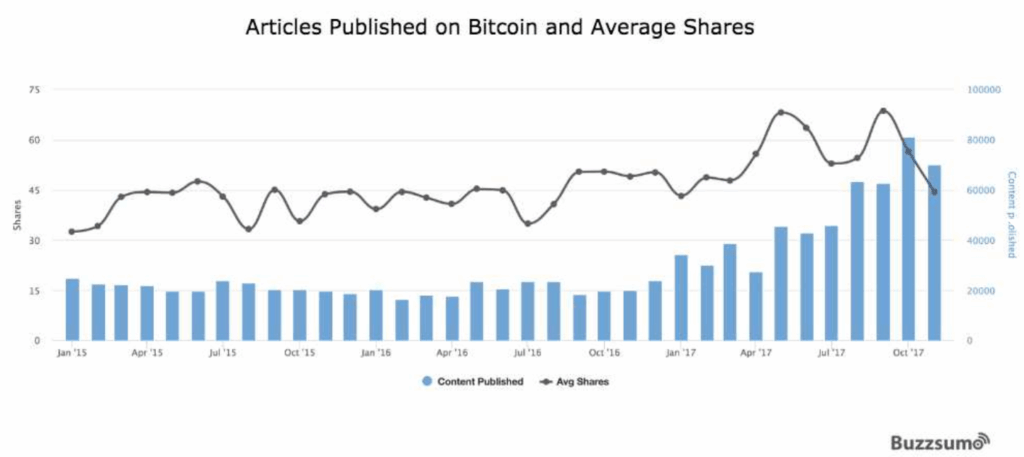 content marketing sustainable
