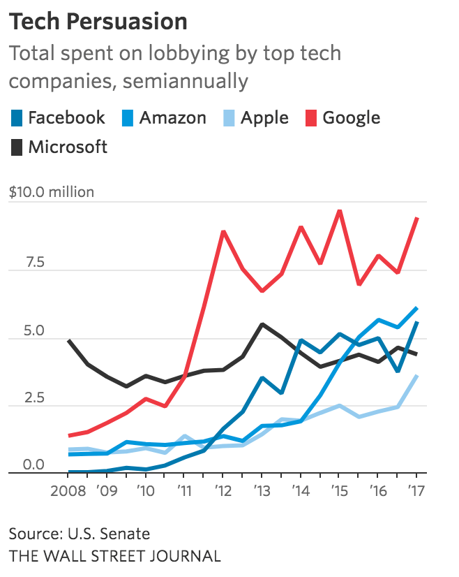 Facebook's biggest problem