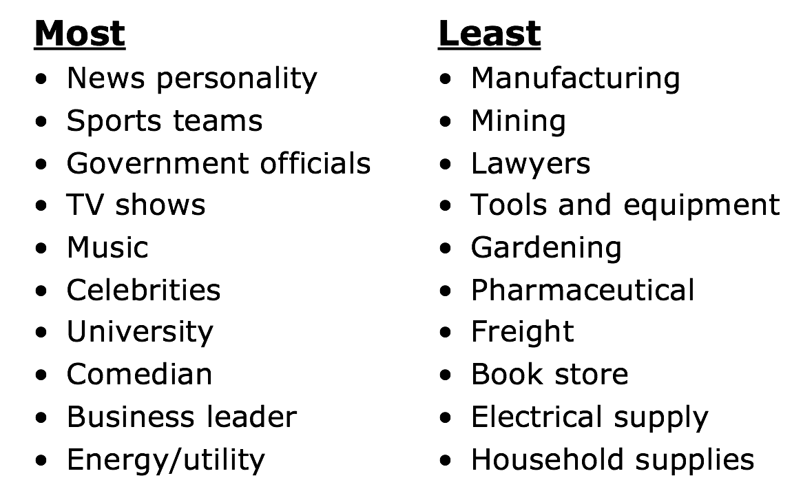 facebook announcement