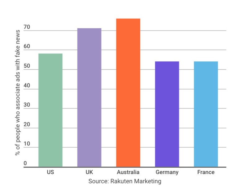 Rakuten-Fake-News-Ads