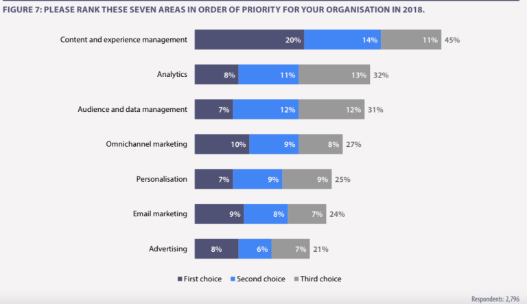 outsource your marketing