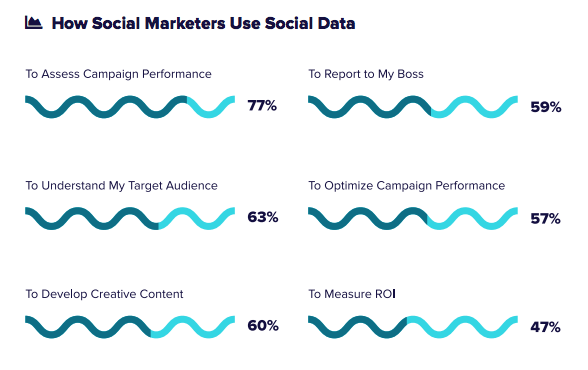 social marketing department