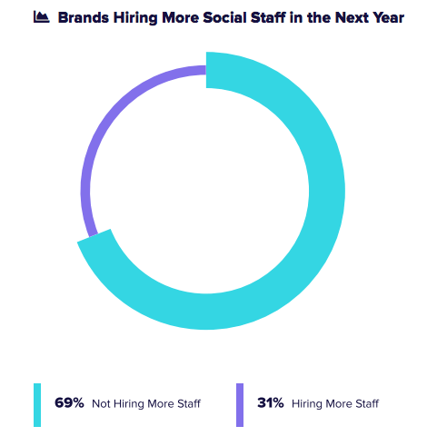 social marketing department