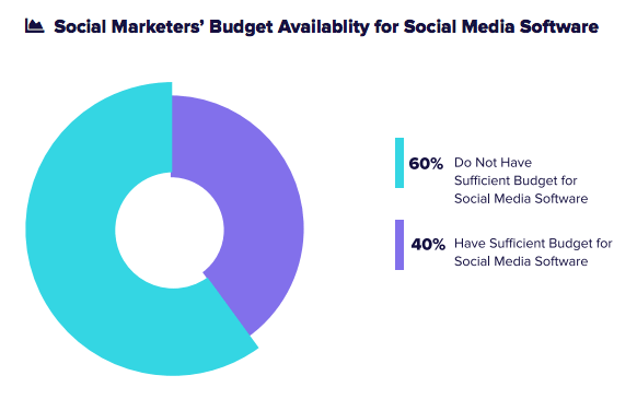 social marketing department