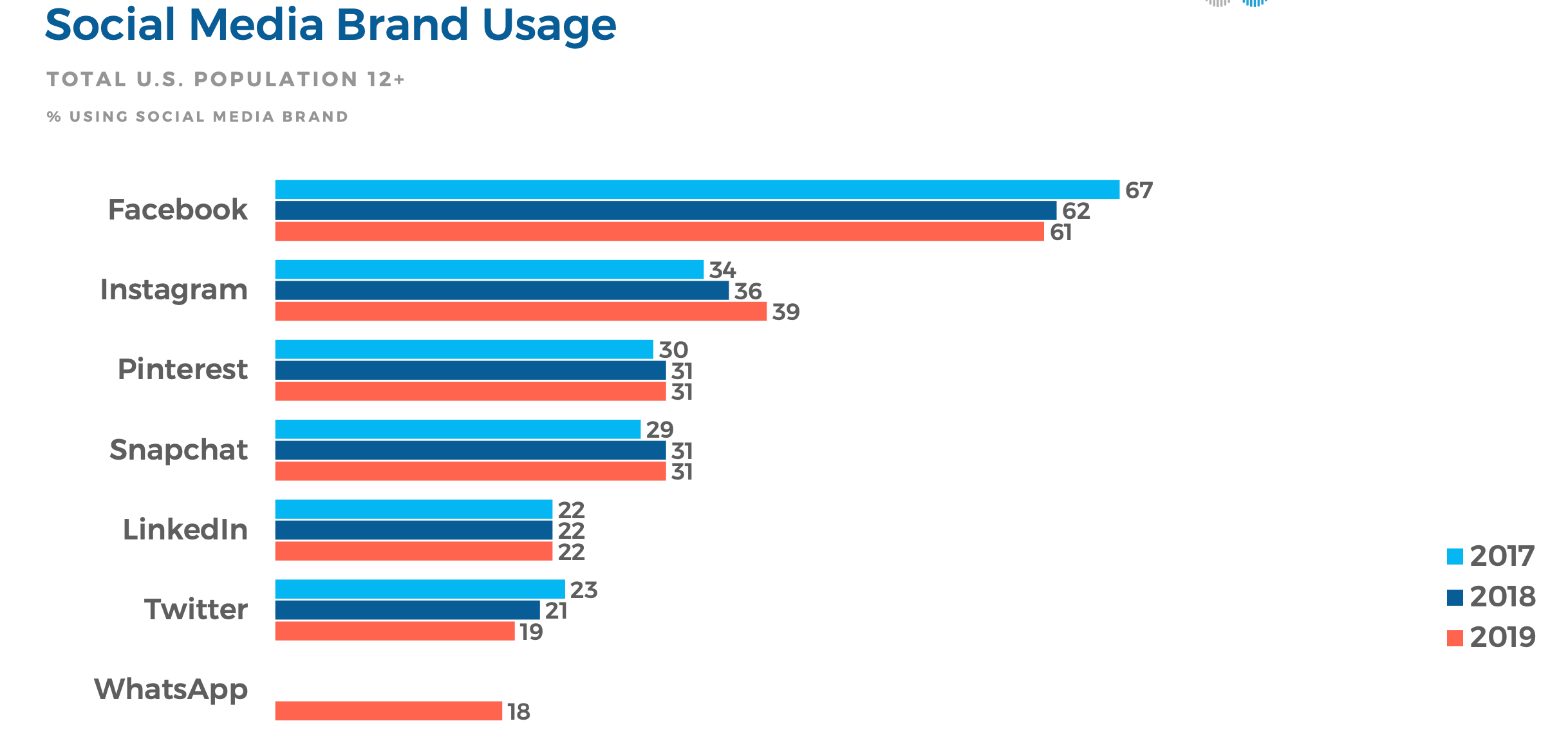 advertisers are getting squeezed