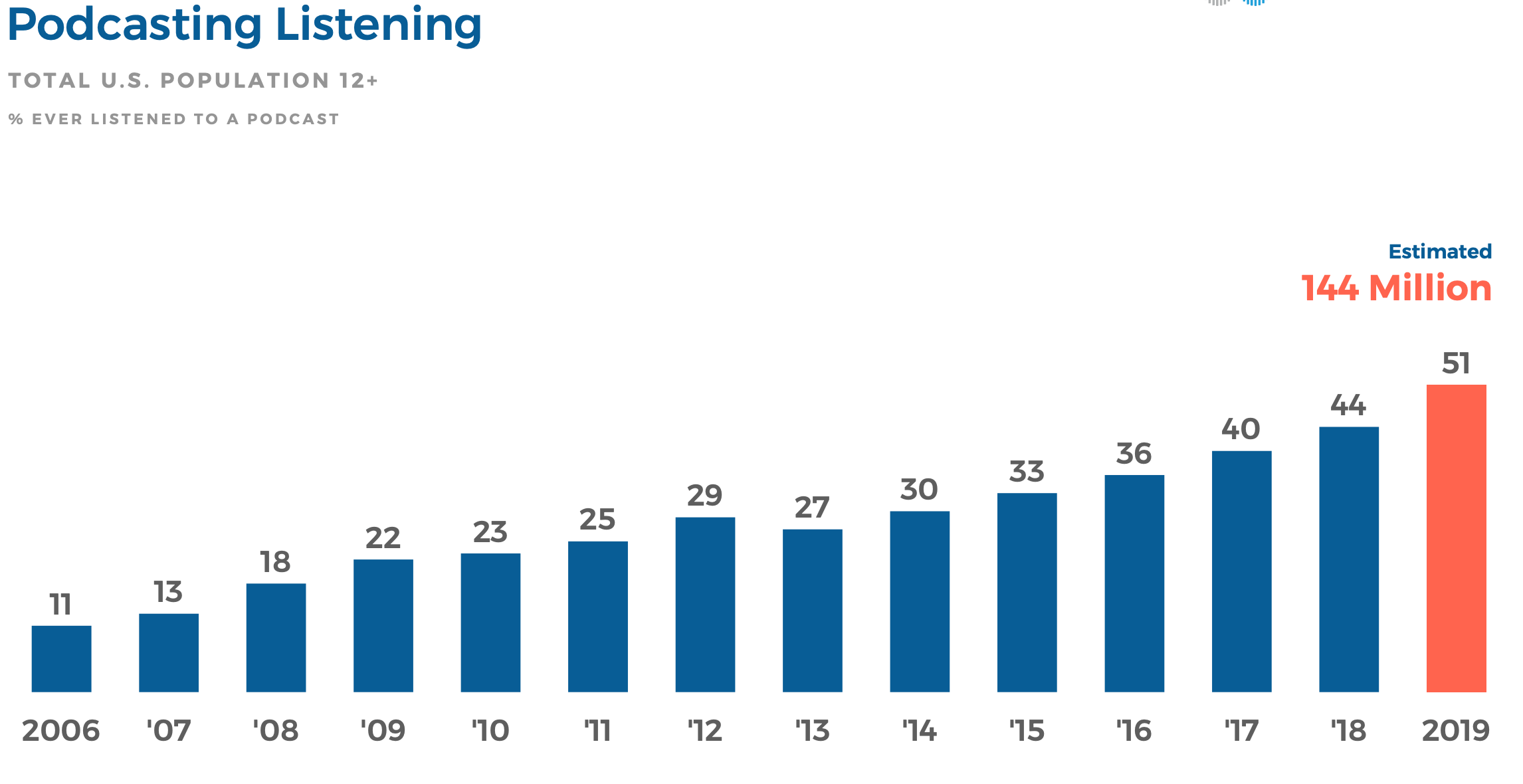 advertisers are getting squeezed