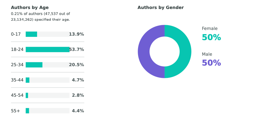COVID-19 conversation