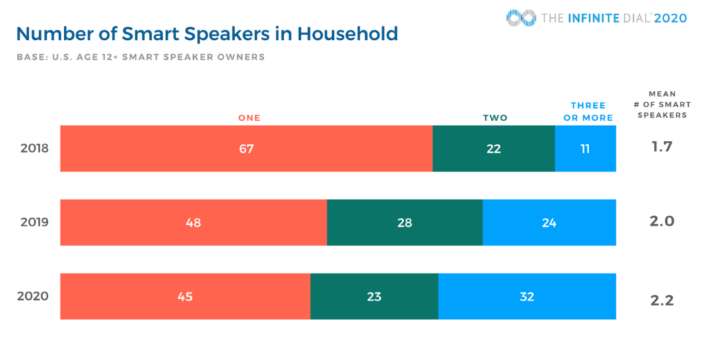 surprising social media trends