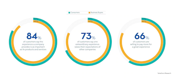 salesforce-customer-engagement-trends