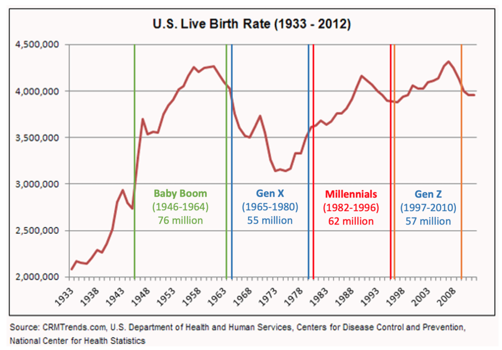Spending Wave Theory