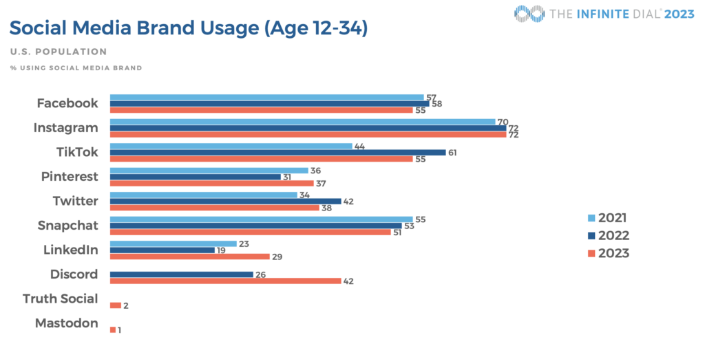 future of social listening
