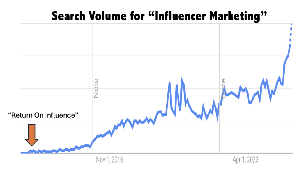 age of influencer marketing