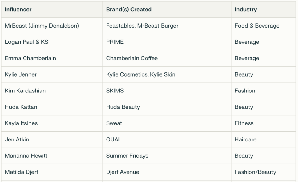 age of influencer marketing 2