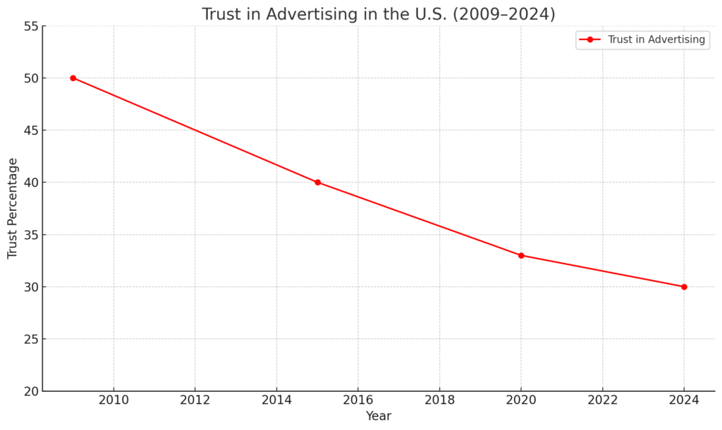 age of influencer marketing
