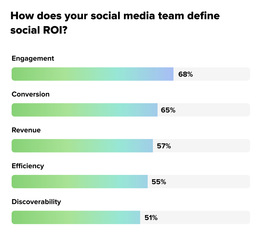 social media marketers