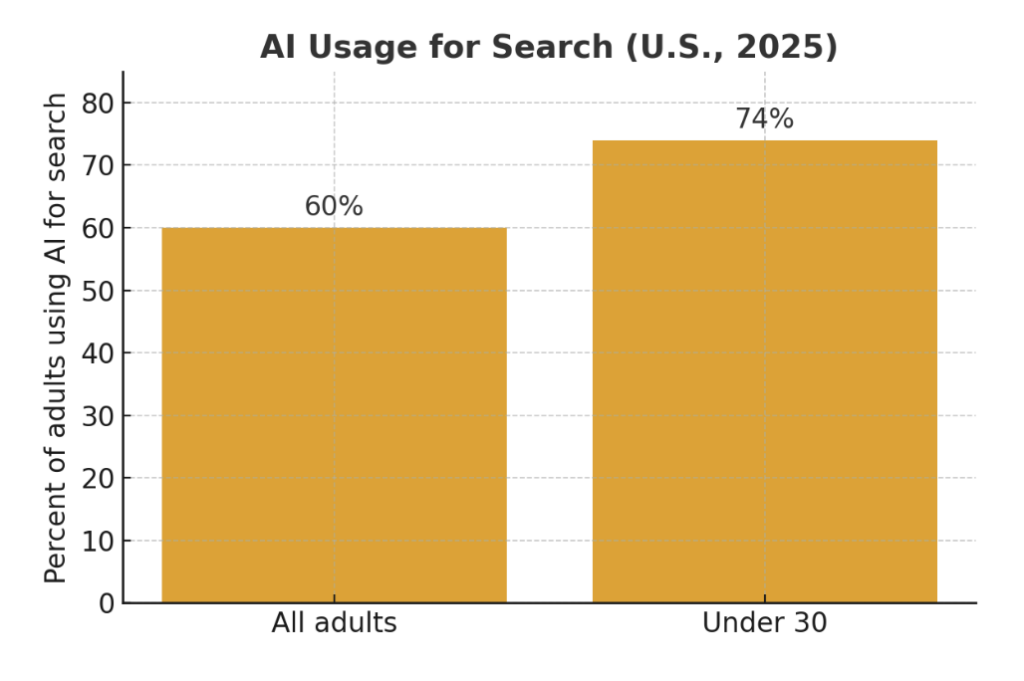 OpenAI Instant Checkout