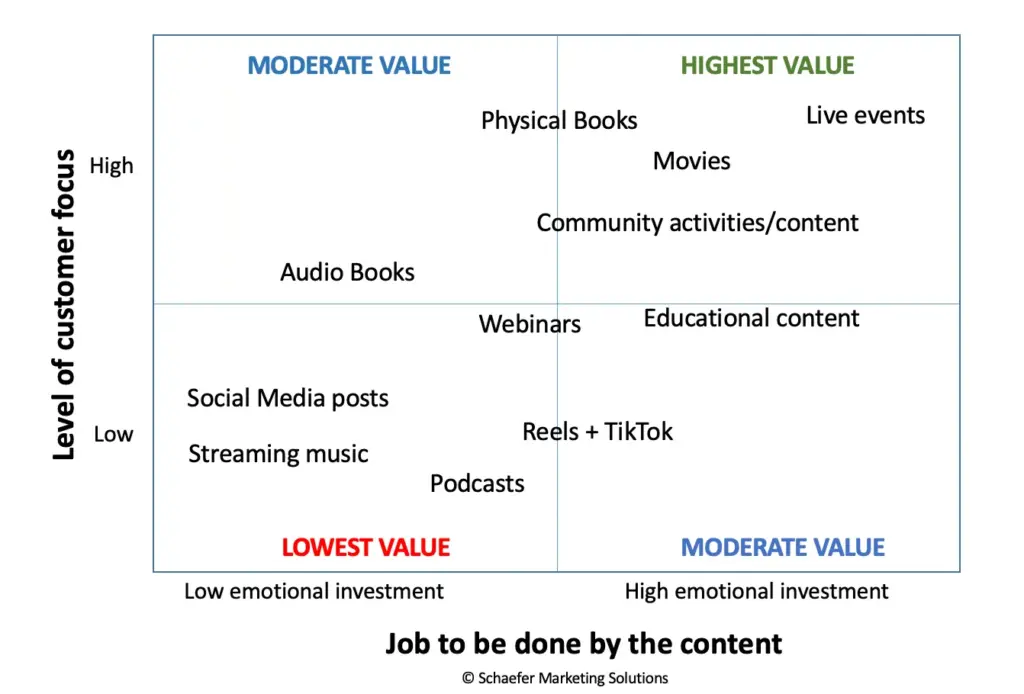Attention Equation Chart